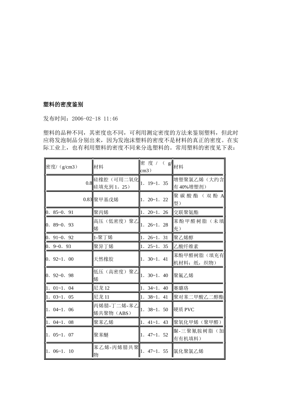 关于塑料的密度鉴别_第1页