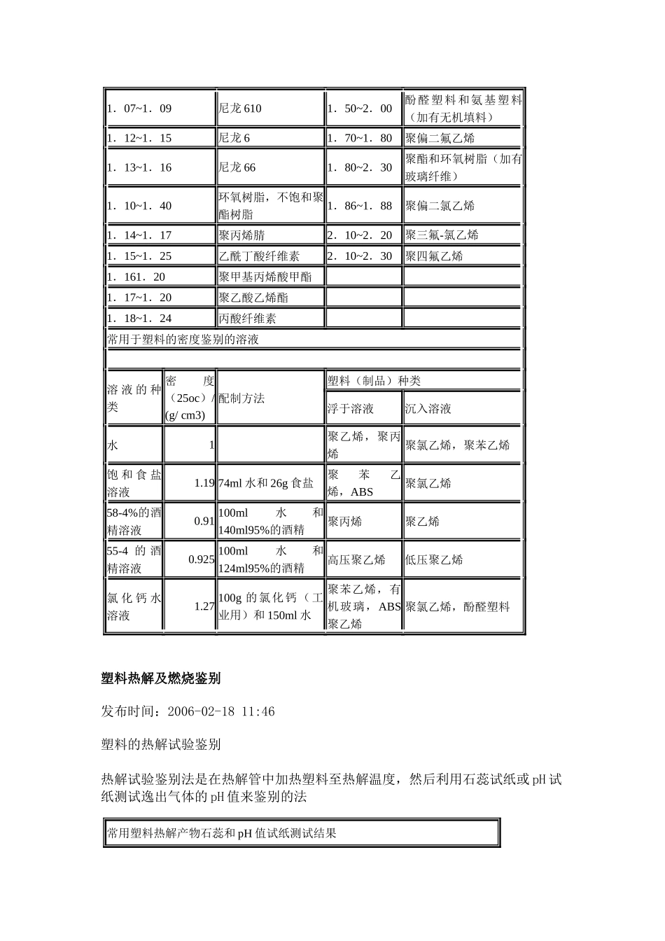 关于塑料的密度鉴别_第2页