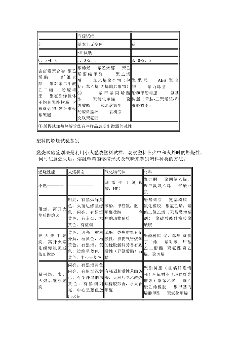 关于塑料的密度鉴别_第3页