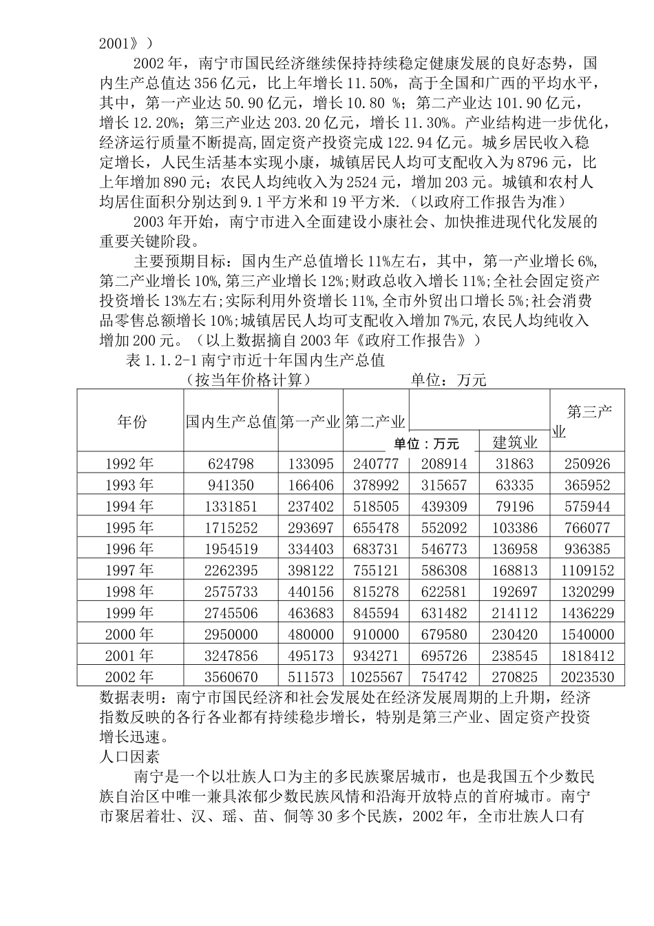 某地产楼盘项目可行性研究报告(doc 163页)_第2页