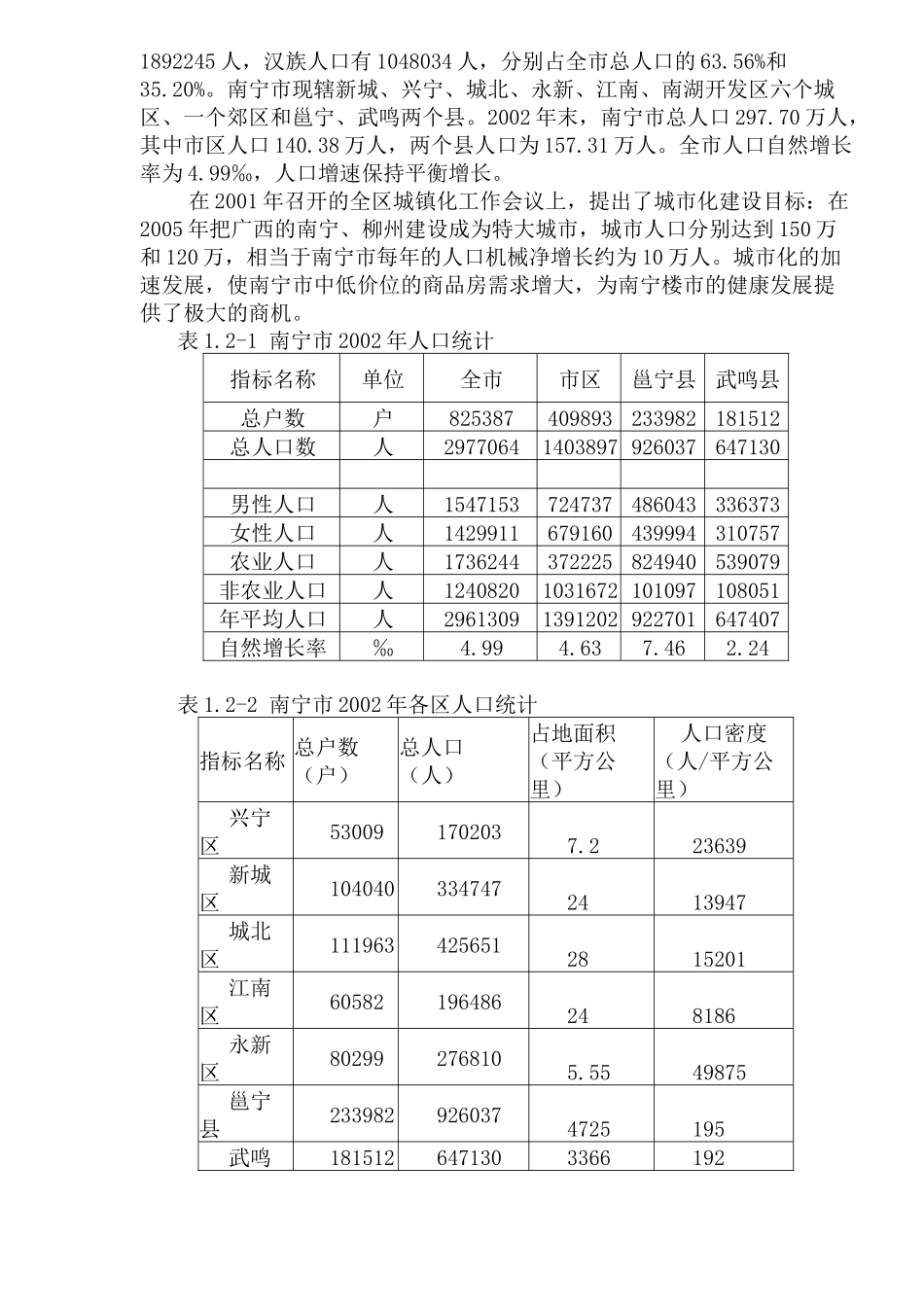 某地产楼盘项目可行性研究报告(doc 163页)_第3页