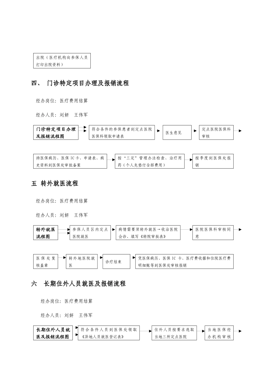 医疗保险处业务操作流程图_第2页
