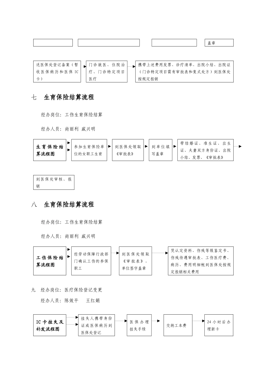医疗保险处业务操作流程图_第3页