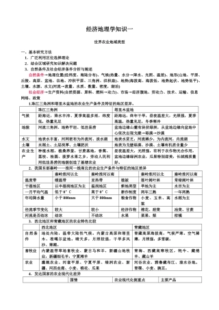 世界农业地域类型