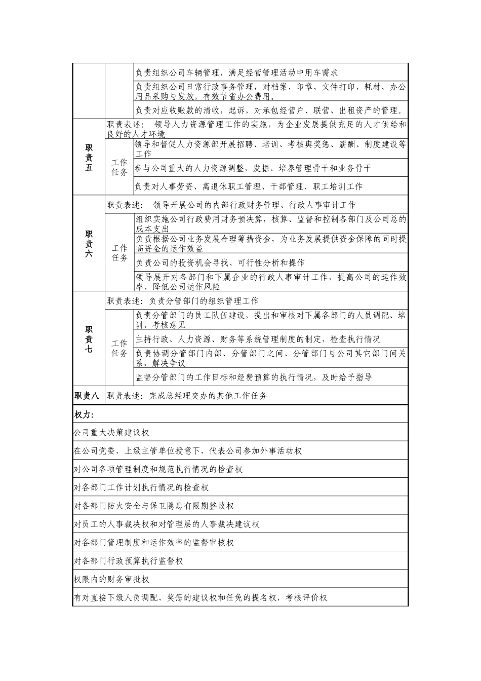 医药公司行政副总经理职务说明书_第2页