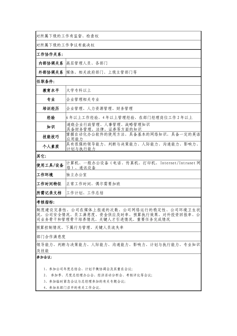 医药公司行政副总经理职务说明书_第3页