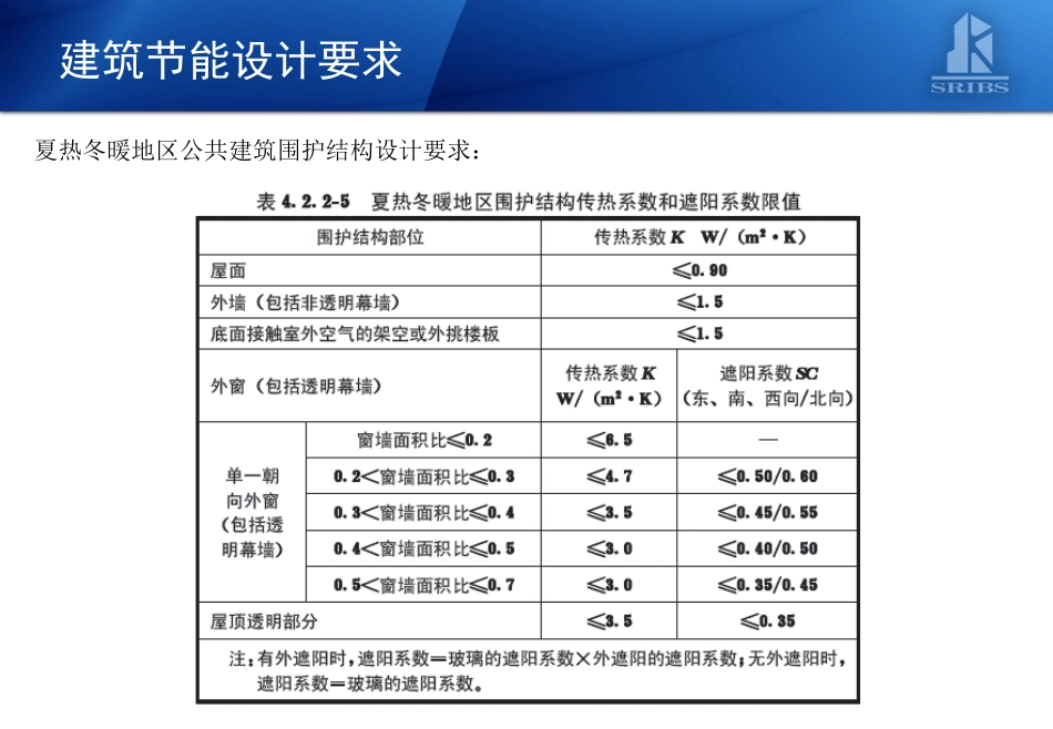 建筑工程节能技术_第3页