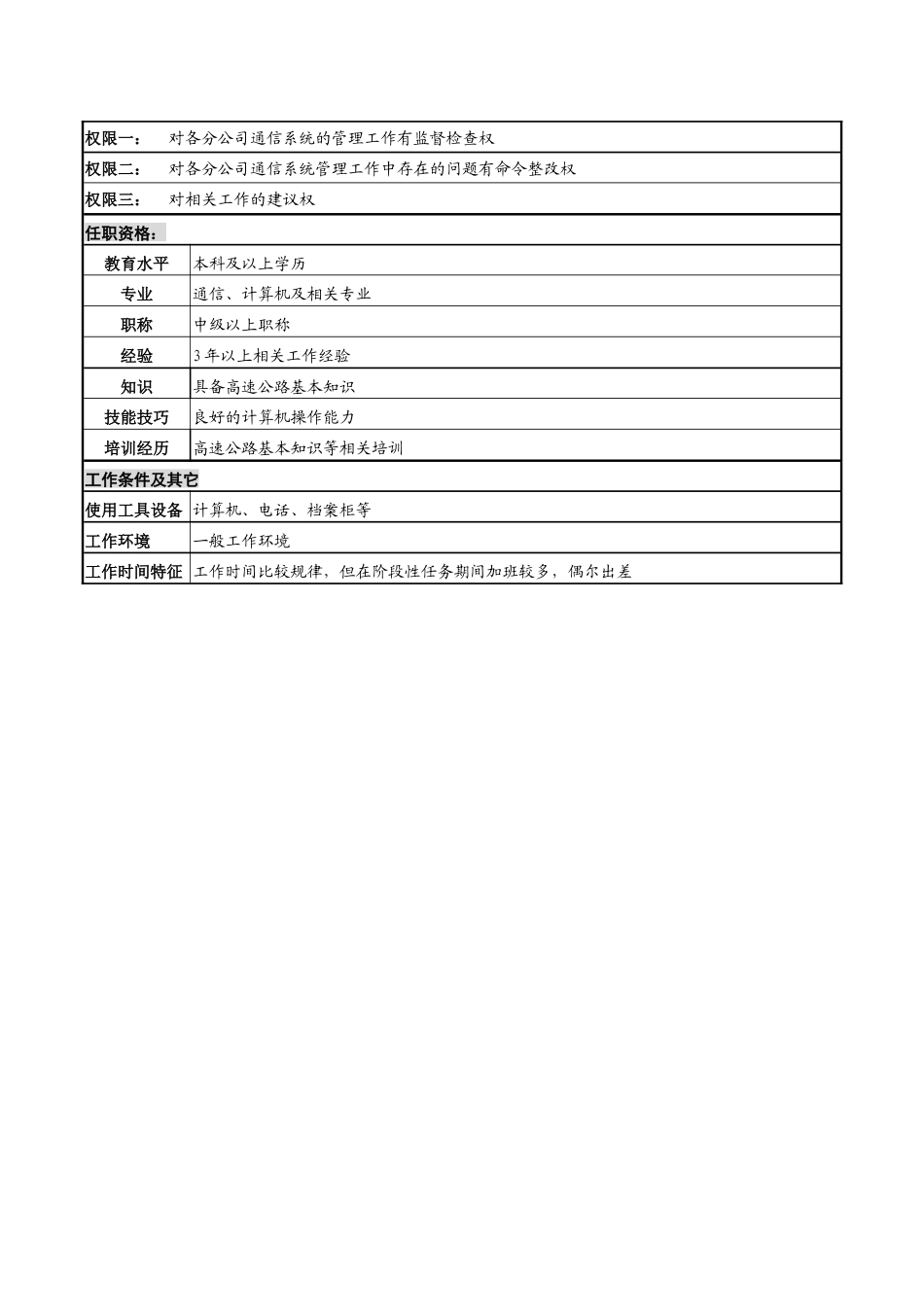 某高速公路公司通信系统管理岗岗位说明书_第2页