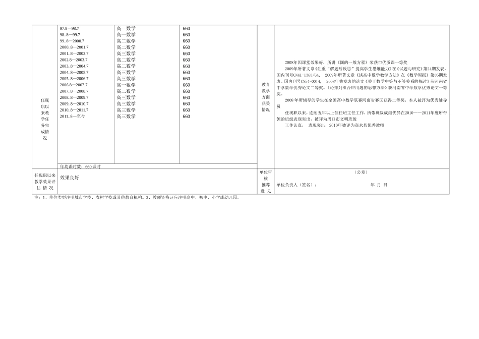 河南省______年度中小学系列_________级专业技术职务任职资格评审简表(2)_第2页