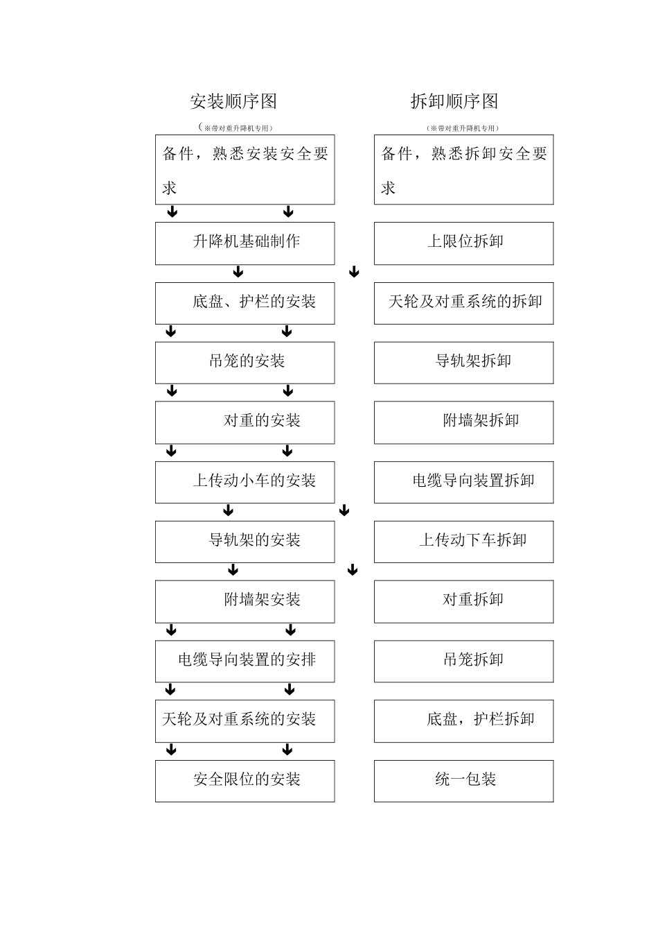 西安京龙工程机械有限公司SC型施工升降机安装、拆卸方案_第3页