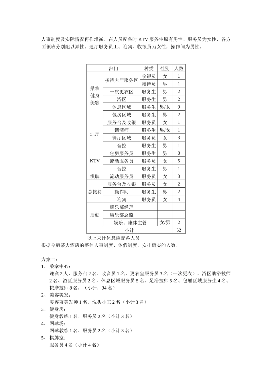 某大酒店康乐部进度计划_第3页