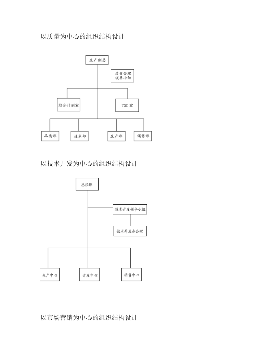 【企业管理】几种组织结构设计的样本_第1页