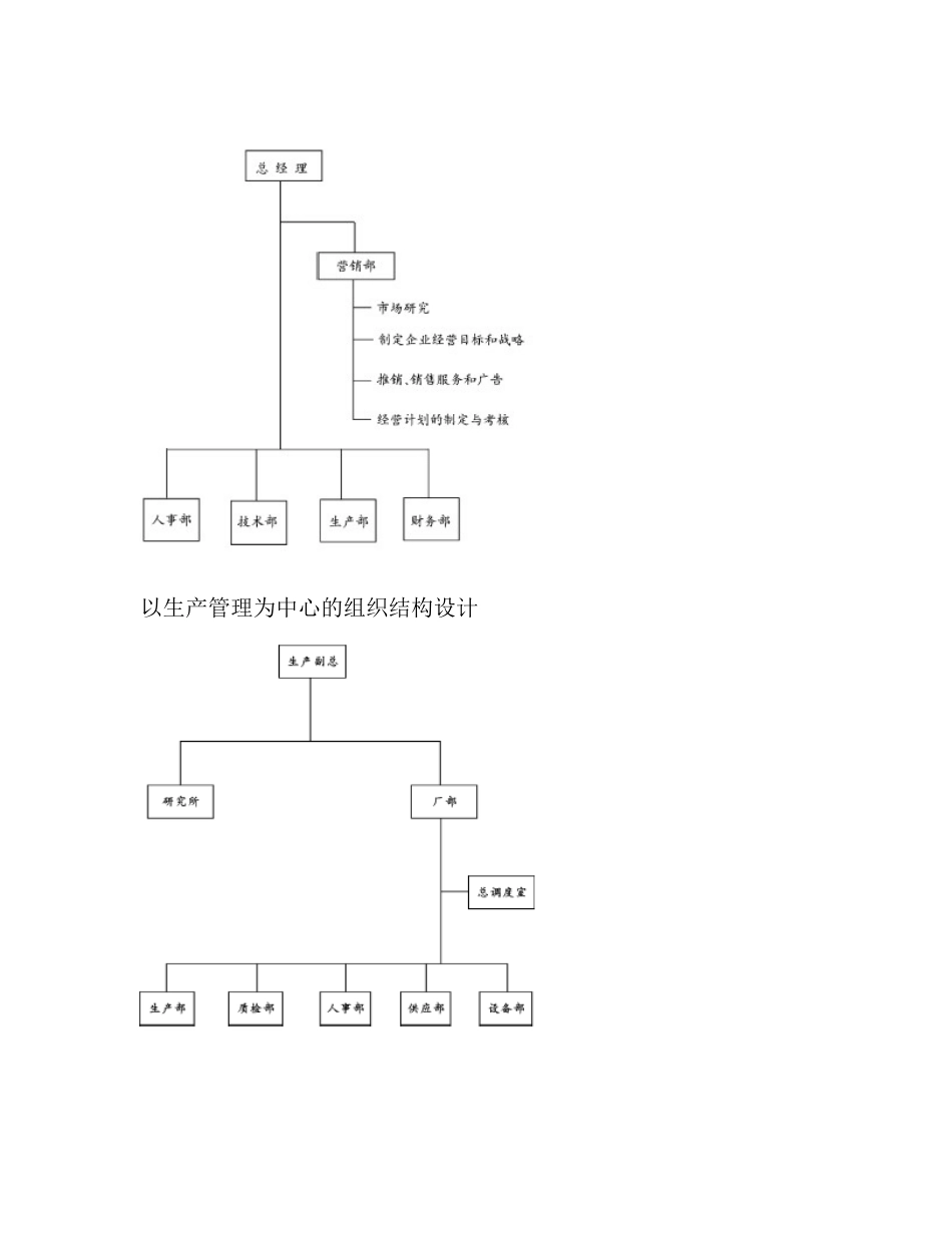 【企业管理】几种组织结构设计的样本_第2页