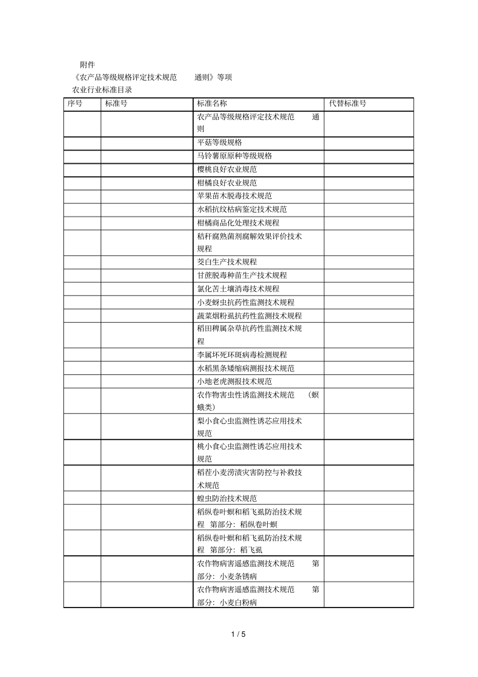 农产品等级规格评定技术规范通则等131项_第1页