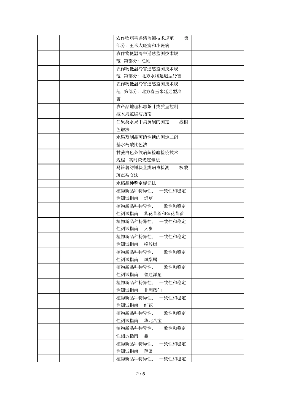 农产品等级规格评定技术规范通则等131项_第2页