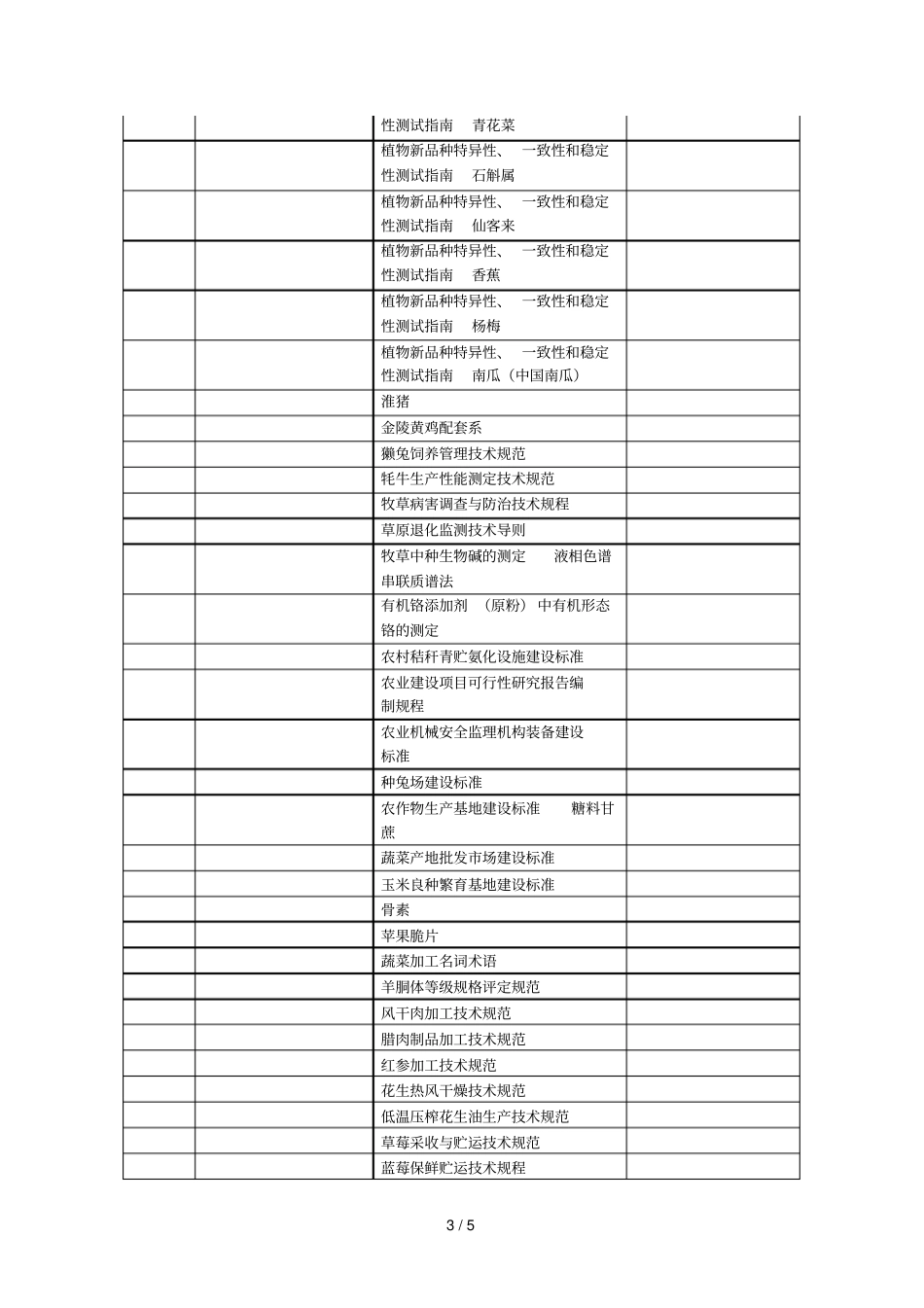 农产品等级规格评定技术规范通则等131项_第3页