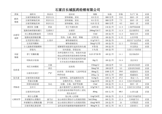 石家庄长城医药经销有限公司