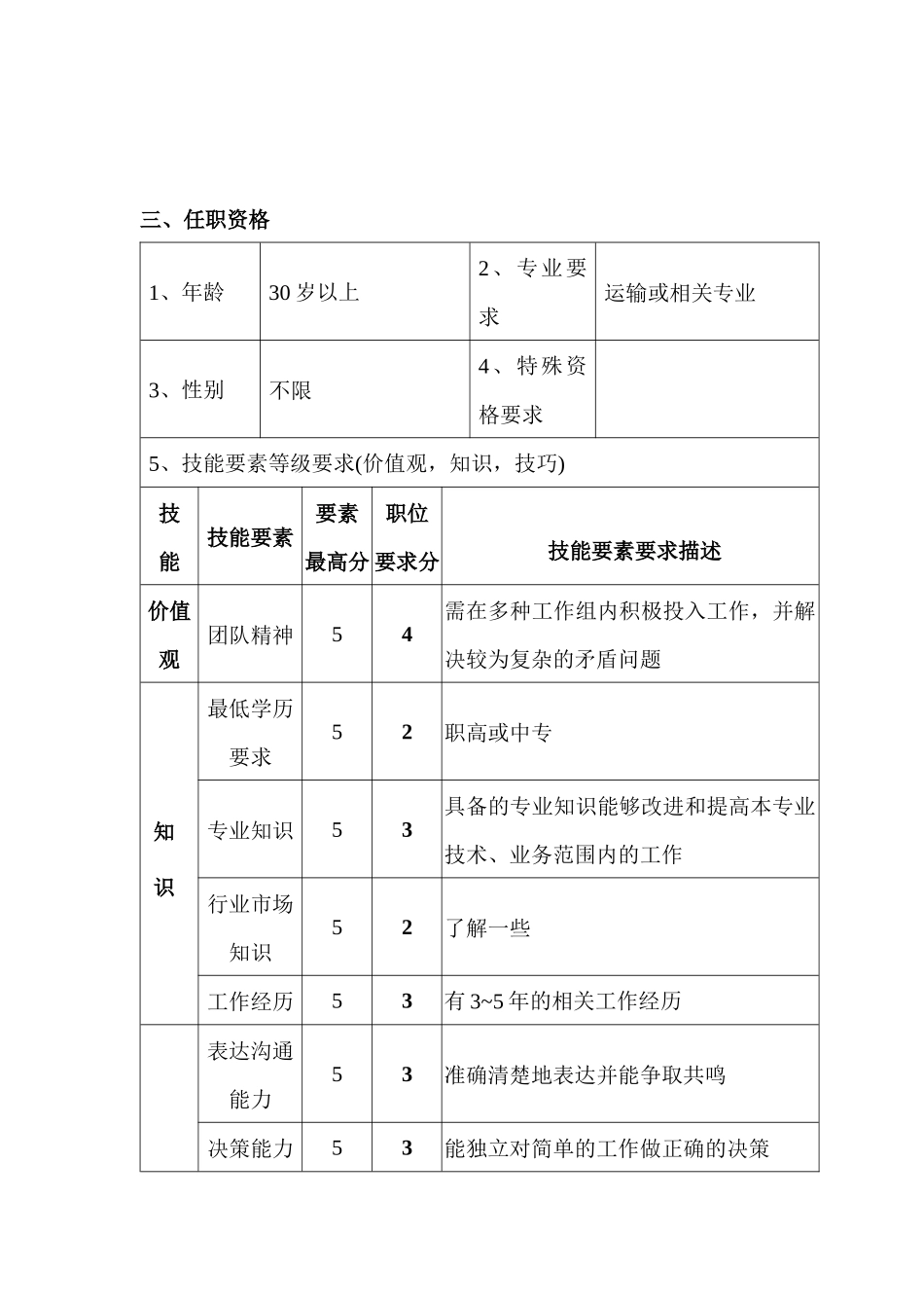 保供部运输主管职位说明书_第2页