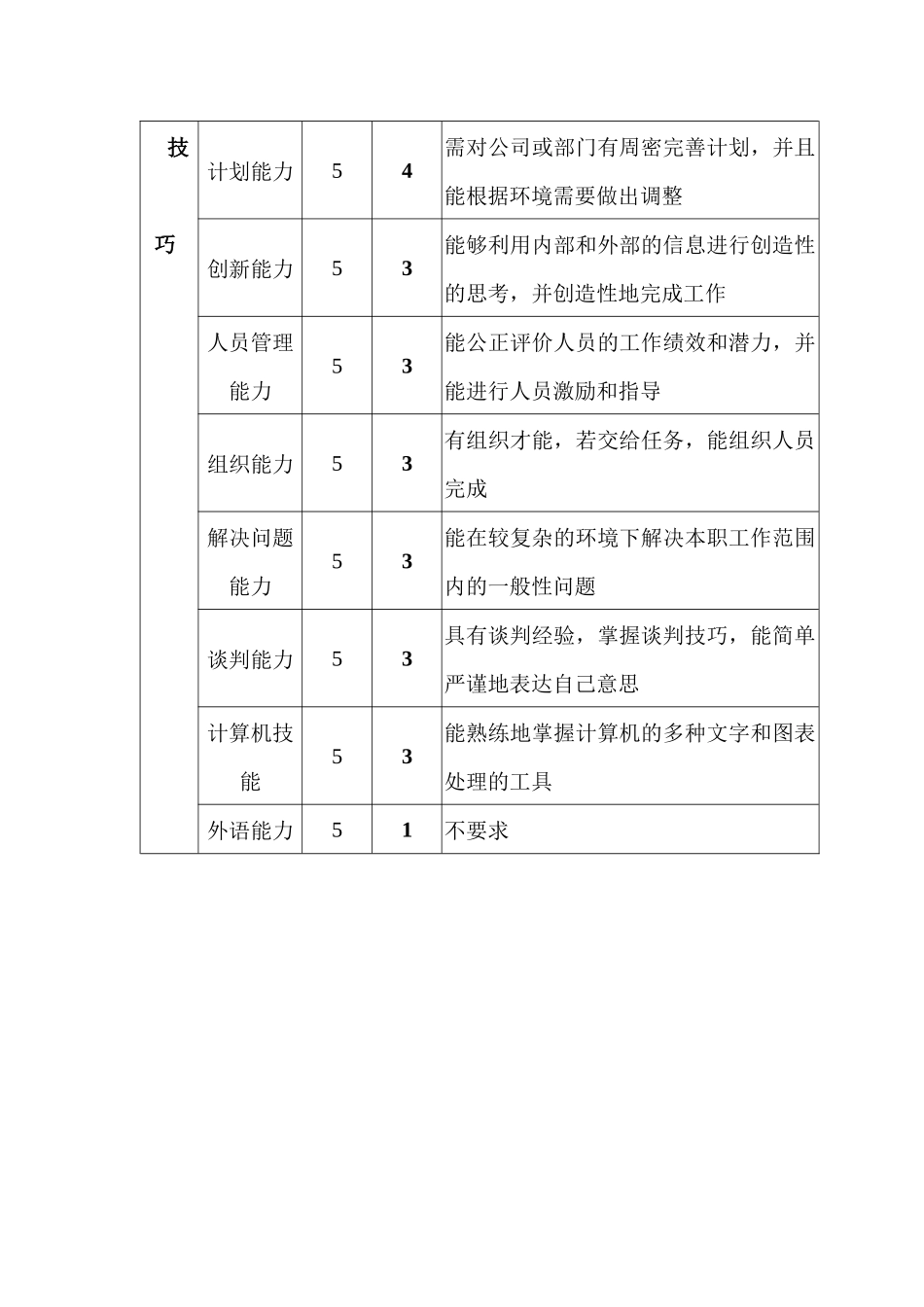 保供部运输主管职位说明书_第3页