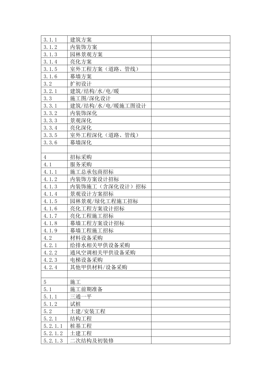金融中心项目管理规划_第3页