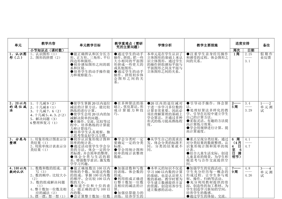 一年级下数学计划（许艳萍）_第2页