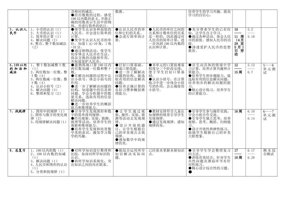 一年级下数学计划（许艳萍）_第3页