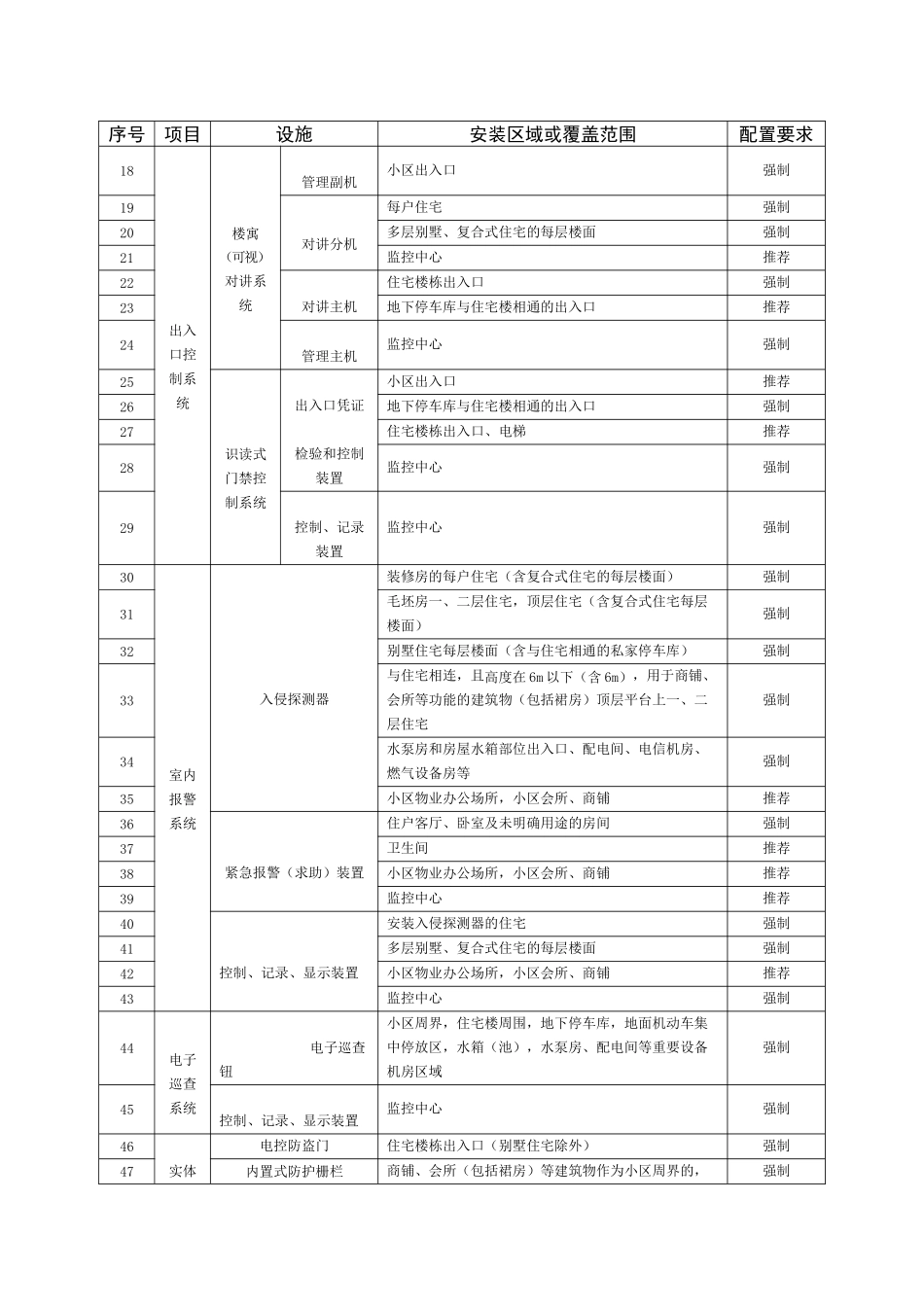 住宅小区安全技术防范系统要求_第3页