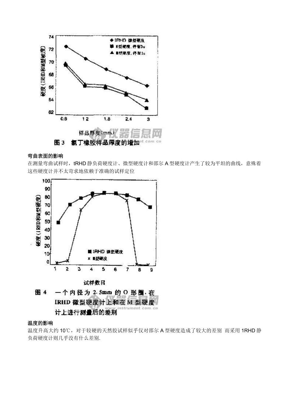 硬度是用来表征橡胶特性的最为广泛测量的性能之一_第3页
