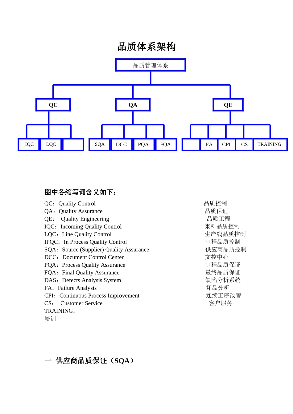 某公司品质运作教材_第3页