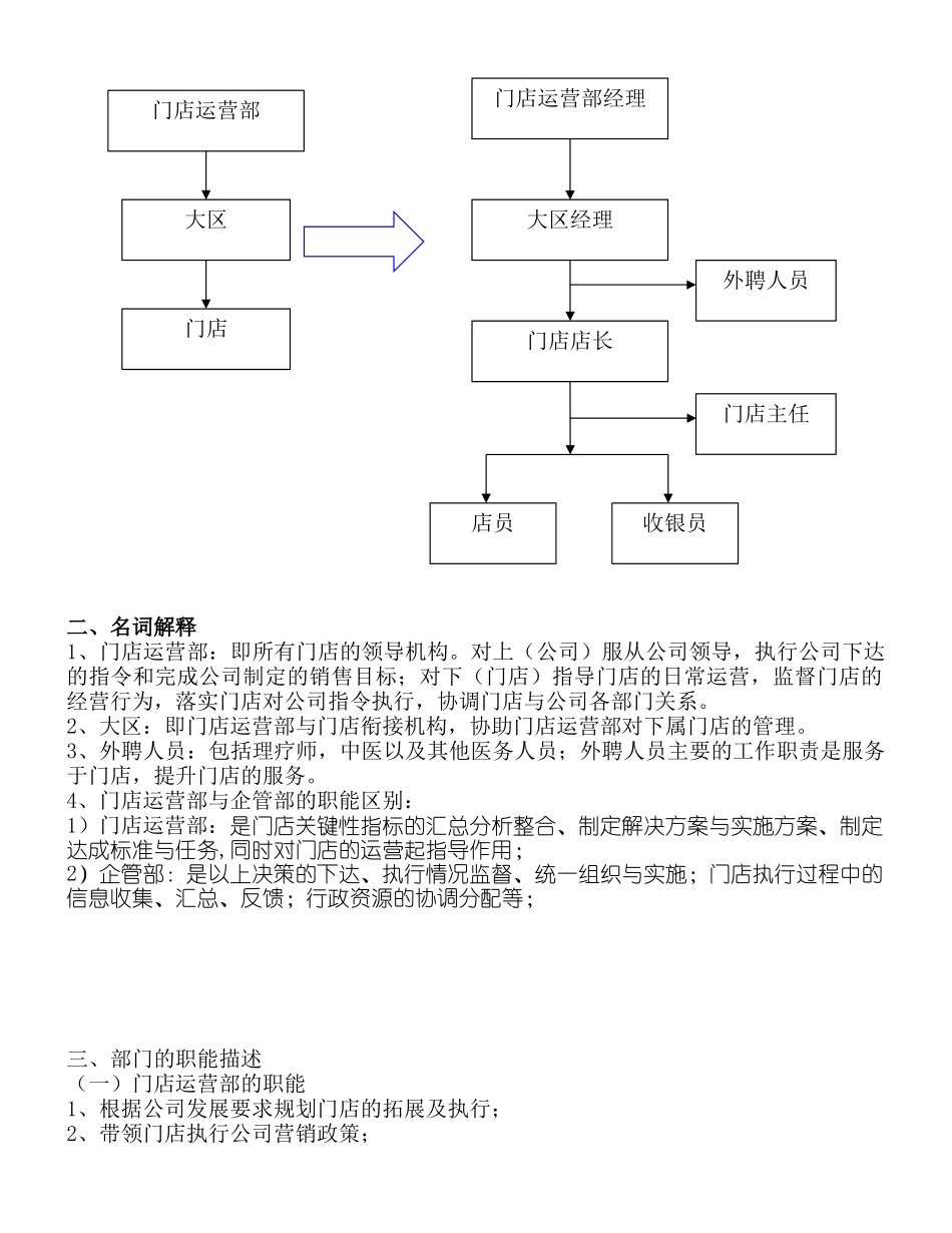 最全药店门店管理经营手册(DOC21页)_第2页