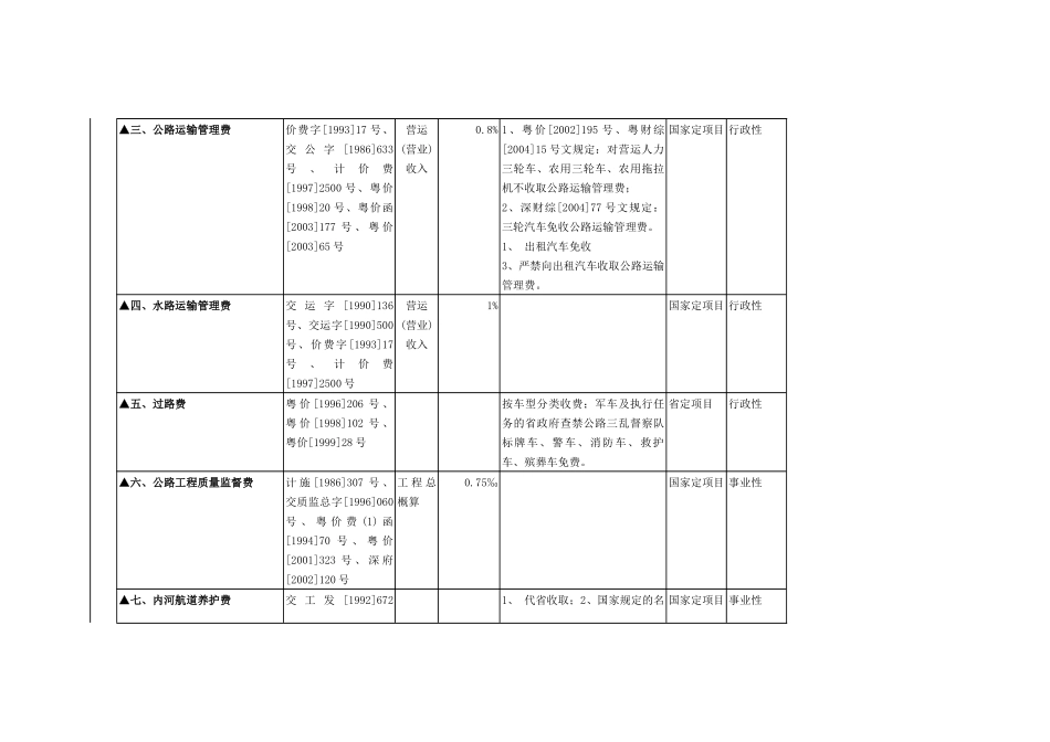 交通部门-(带符号的为涉及企业的收费)_第2页