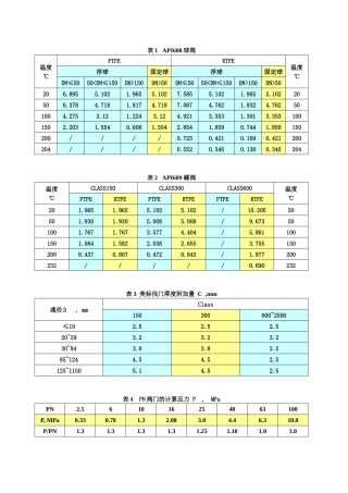 管道材料之阀门的选用