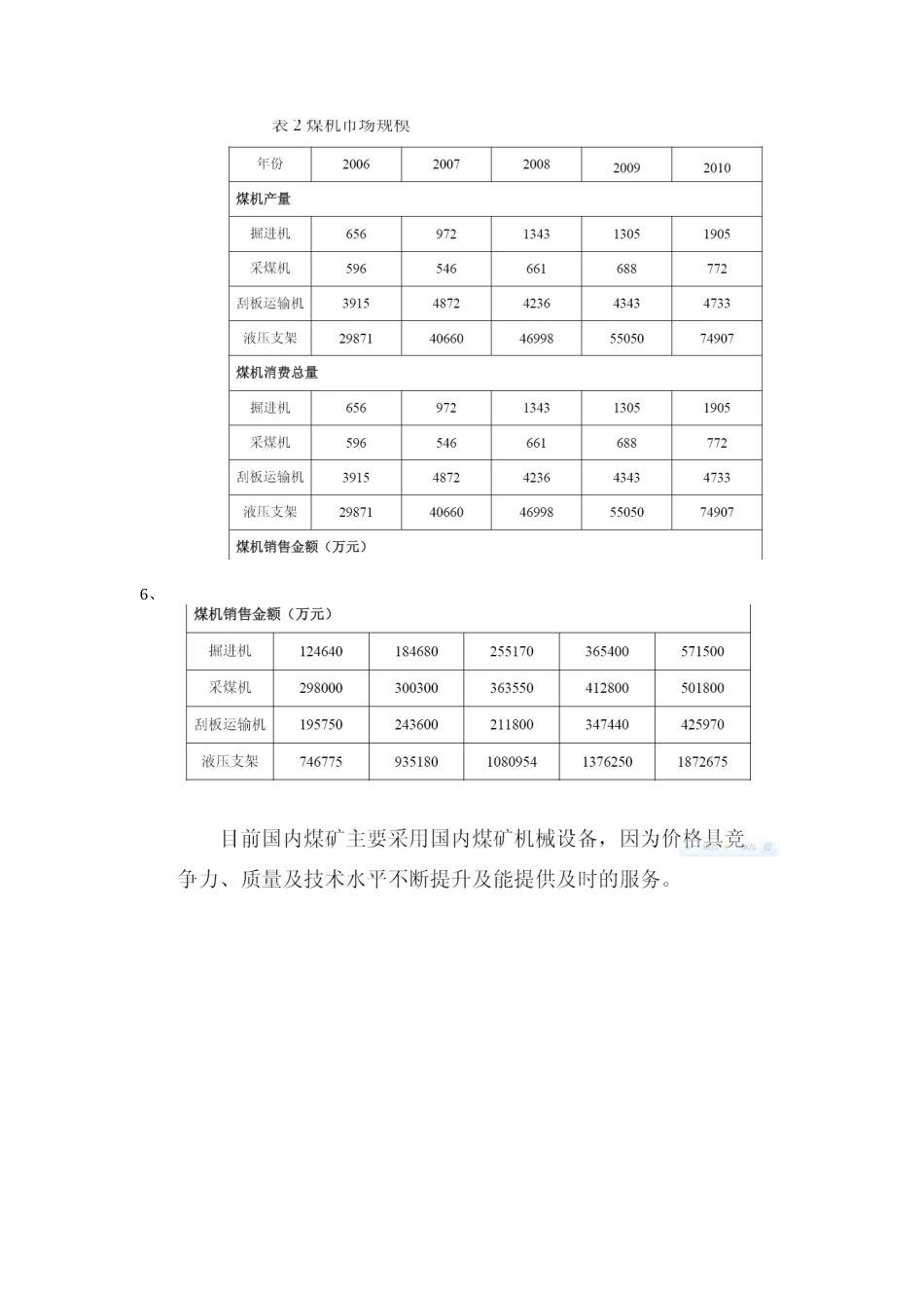 煤炭装备制造业_第3页