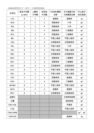 价层电子对互斥与杂化轨道理论