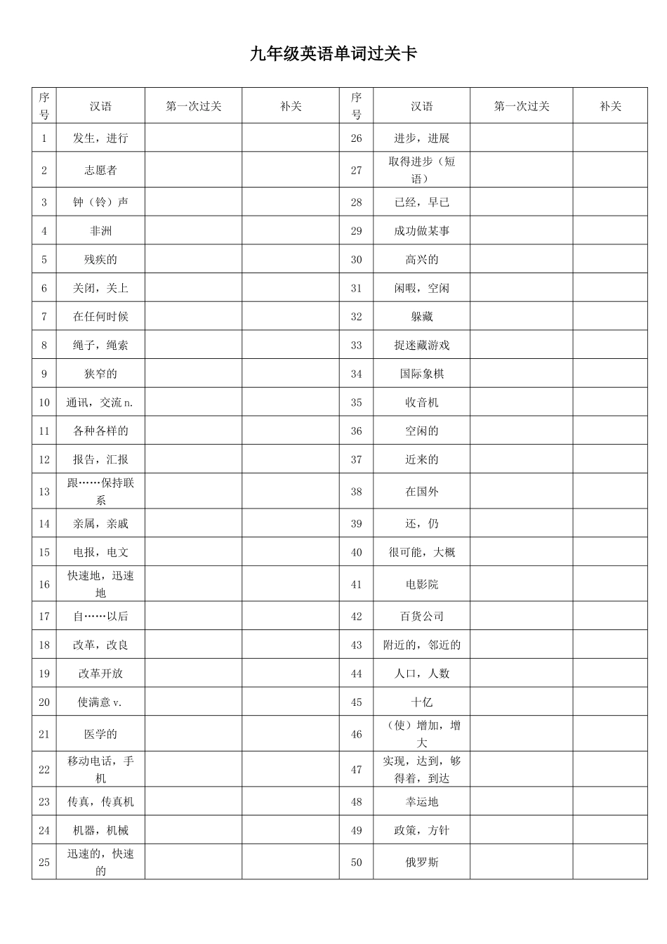 九年级英语单词过关卡_第1页