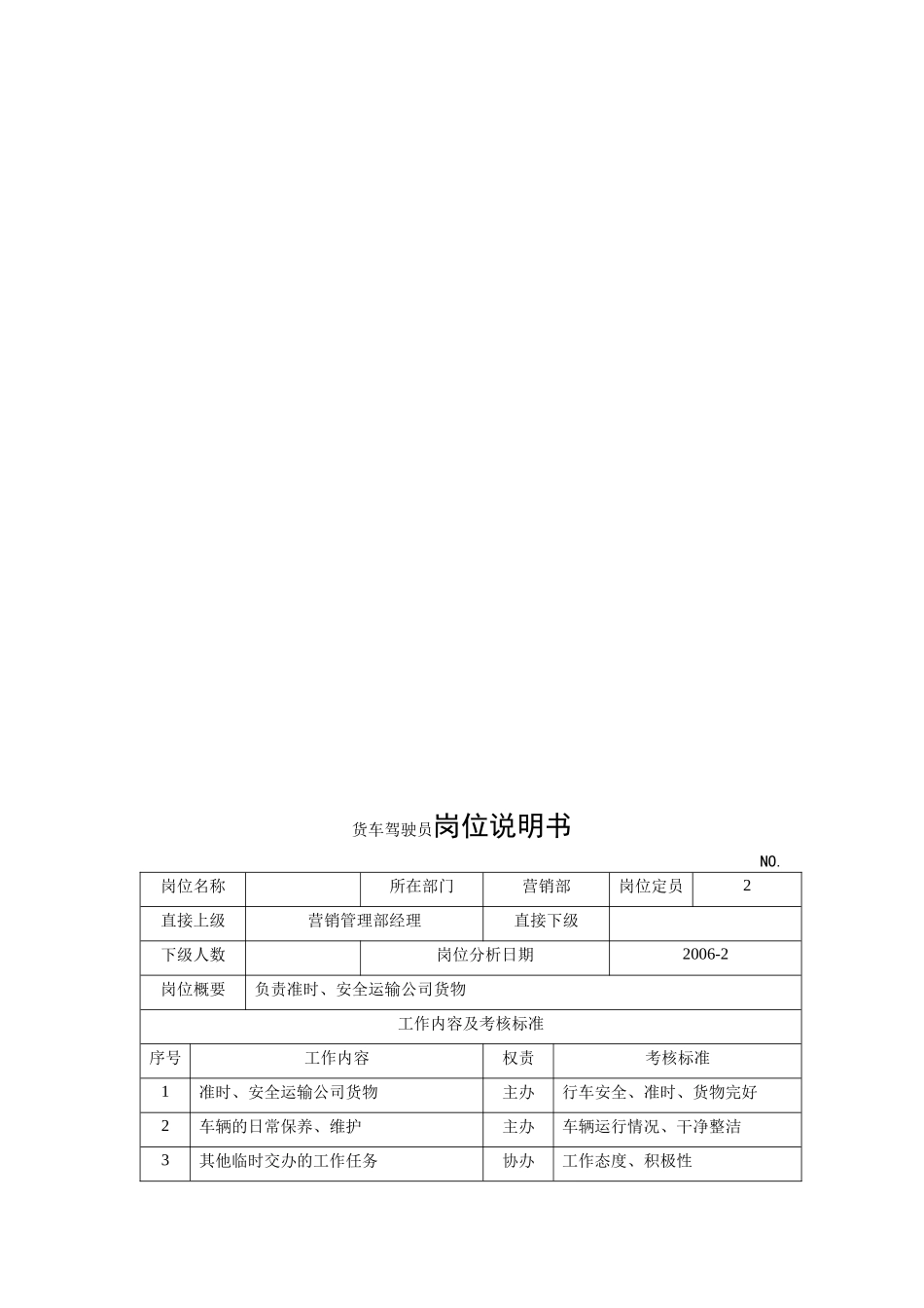 电力集团某大型电气配件企业货车驾驶员岗位说明书_第1页
