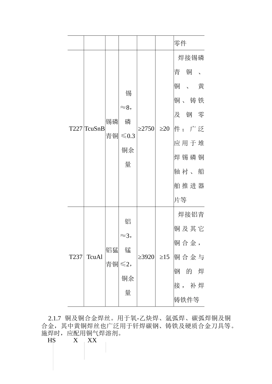 紫铜、黄铜管道安装施工工艺标准_第3页