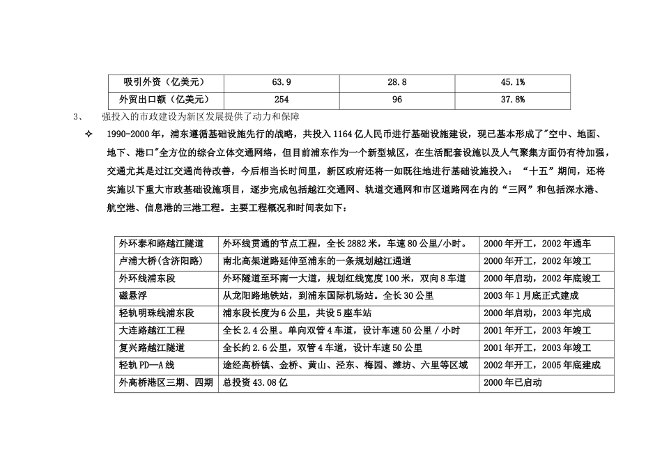 【房地产】浦东金桥报告_第2页