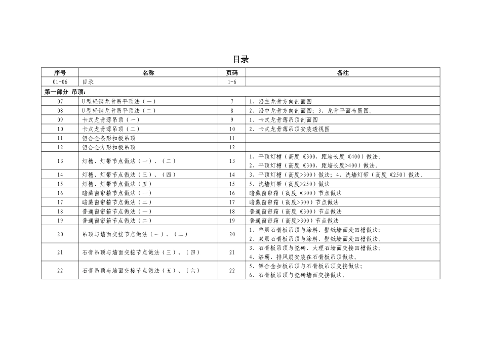 某地产集团装修工程工艺工法及节点详图_第3页