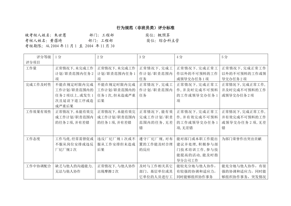 上海市电力公司市区供电公司概预算行为规范考评表_第2页