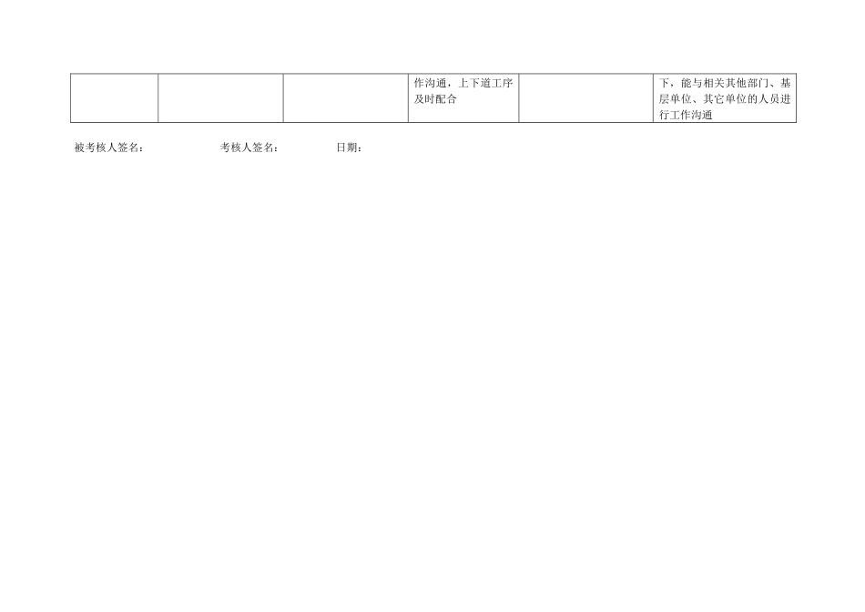 上海市电力公司市区供电公司概预算行为规范考评表_第3页