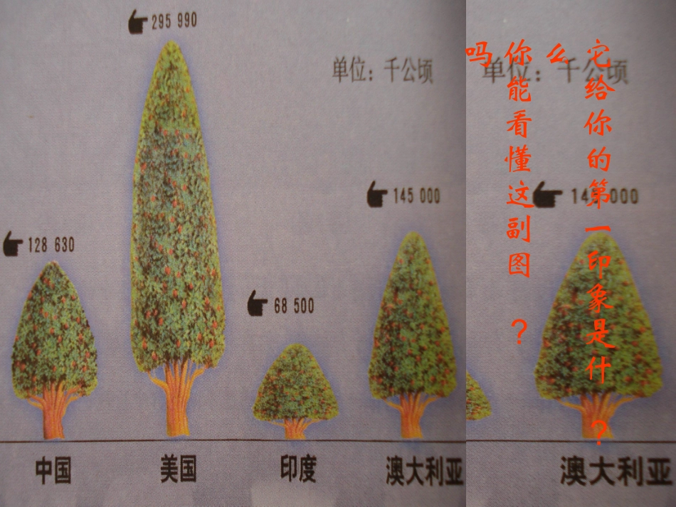 认识百万分之一_第2页
