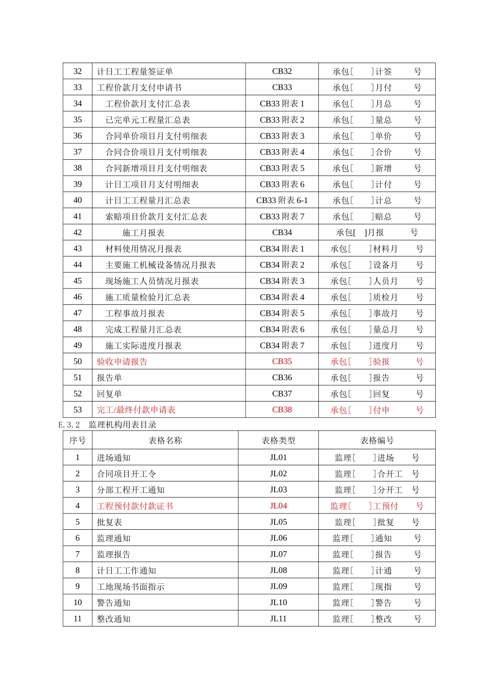 陕西水利工程常用表格_第2页
