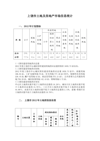上饶土地和房地产市场信息统计