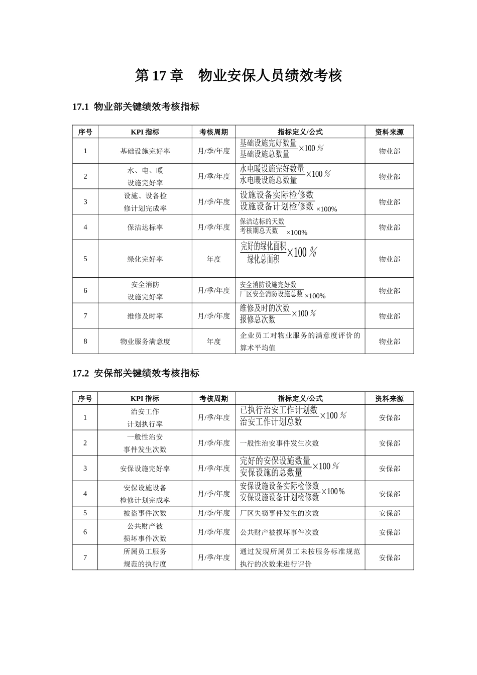 物业安保人员绩效考核(DOC 11)_第1页