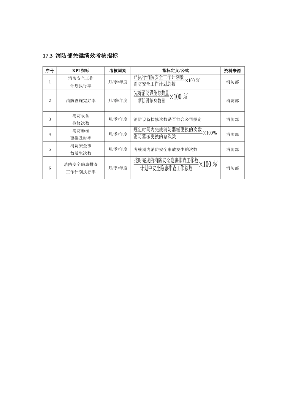 物业安保人员绩效考核(DOC 11)_第2页