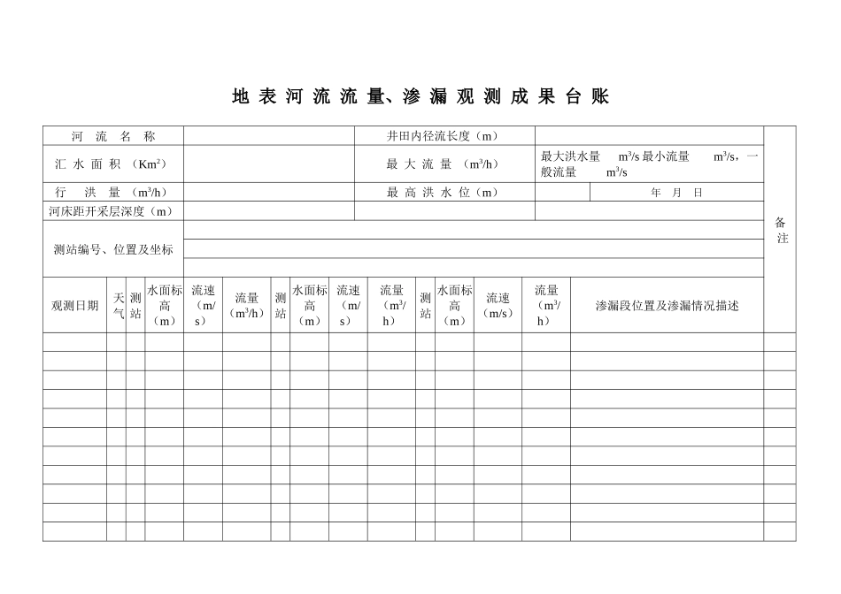 煤矿防治水各种记录台帐汇编_第3页