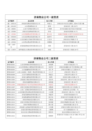 济南物业公司资质