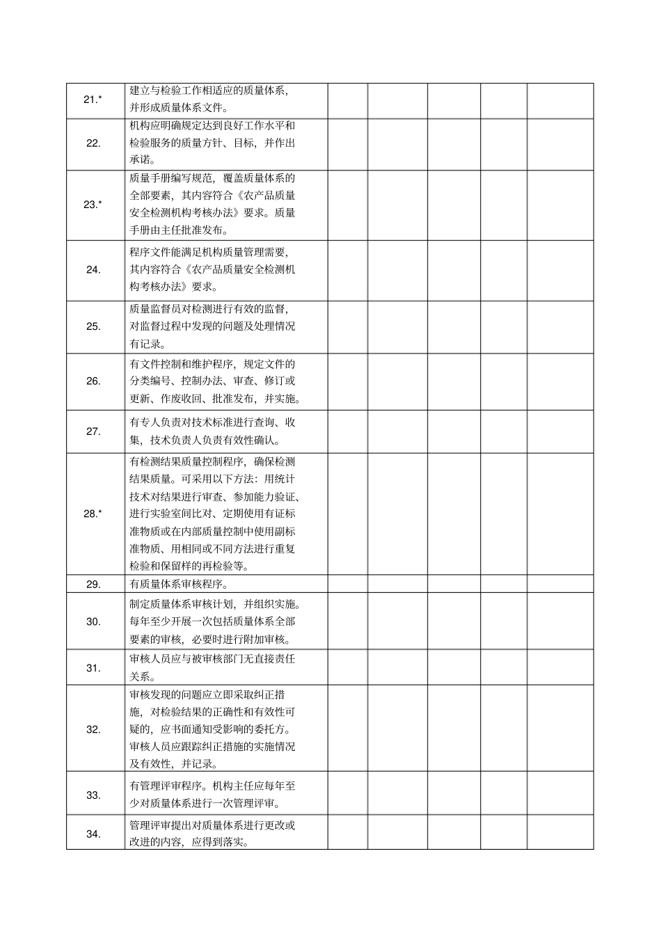 农产品质量安全检测机构考核评审细则_第3页