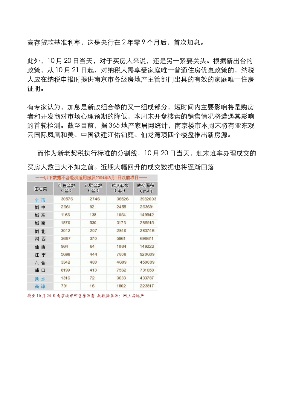 XXXX年10月20日南京房地产市场日报_第2页